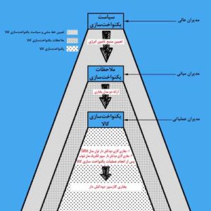 یکنواخت سازی کالا